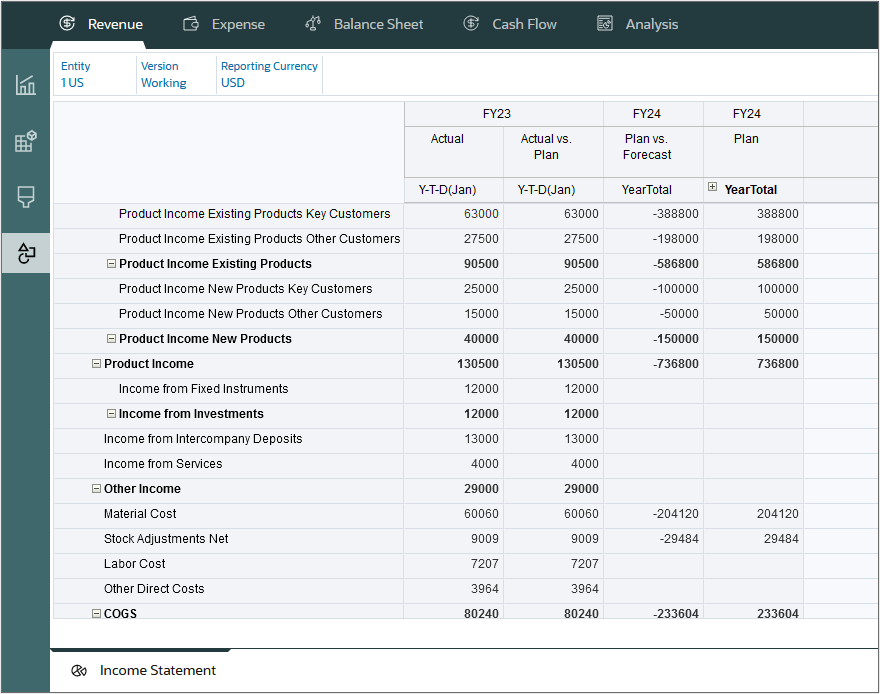 Income Statement Showing Variance